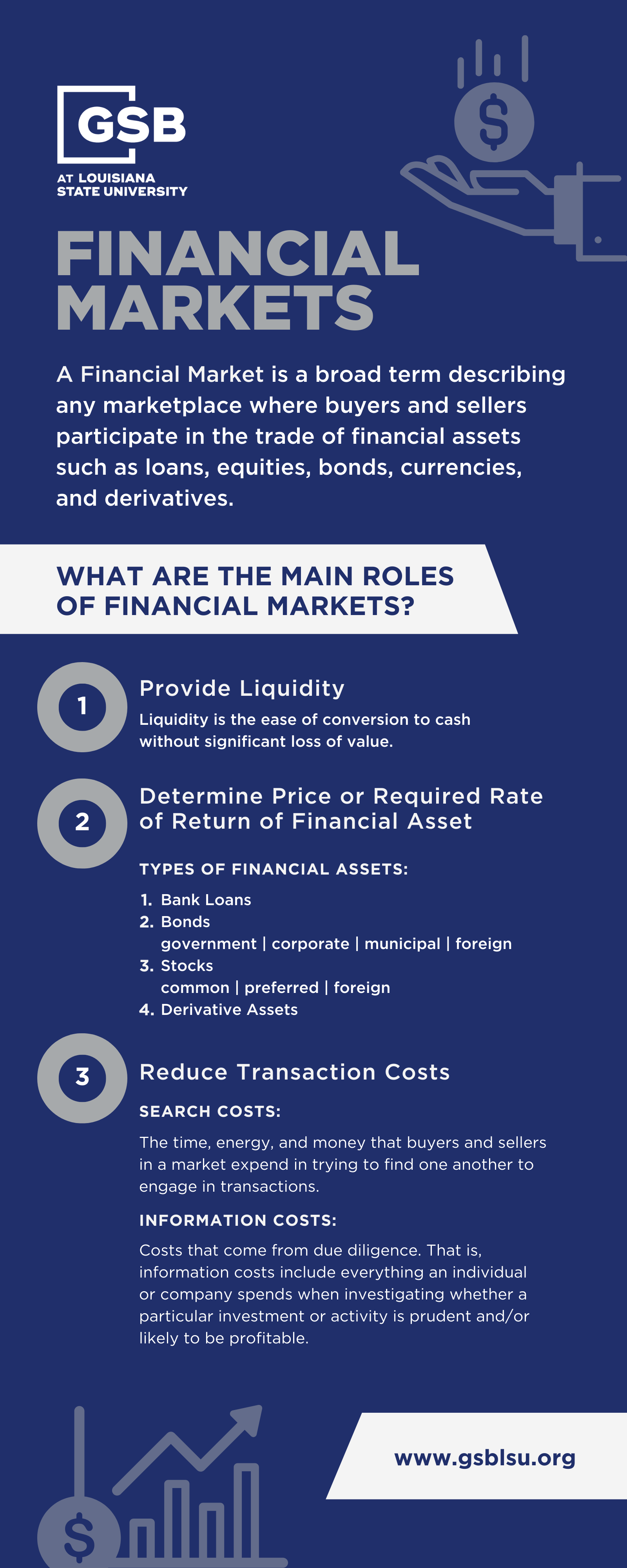 understanding-the-main-roles-of-financial-markets-infographic-gsblsu