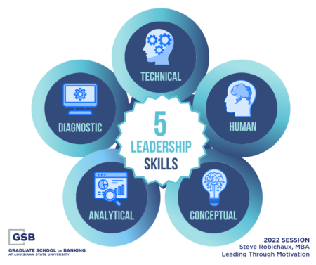 5 Skills All Leaders Should Have [INFOGRAPHIC] - GSBLSU