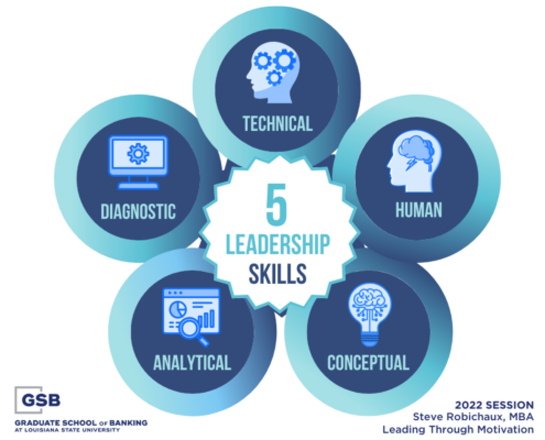 5 Leadership Skills Infographic