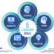 5 Leadership Skills Infographic