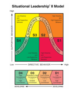 situational leadership